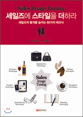 Sales Image Tuning