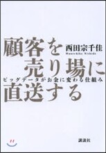 顧客を賣り場に直送する