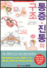 통증 진통의 구조