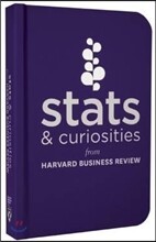 Stats &amp; Curiosities: From Harvard Business Review