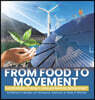 From Food to Movement: Transformations of Energy in Living and Nonliving Systems Grade 2 Children's Books on Science, Nature & How It Works