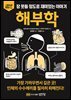 해부학