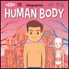 Human Body