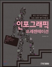 인포그래픽 프레젠테이션