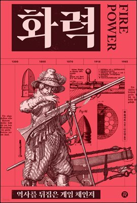 화력