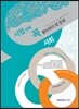 시험 전에 꼭 풀어봐야 할 문제 사회