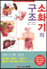 소화기의 구조