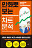 만화로 보는 차트 분석
