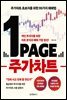 1페이지 주가차트