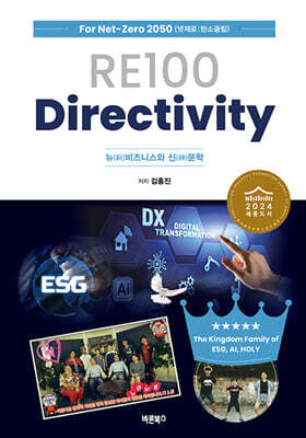 RE100 Directivity