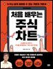 처음 배우는 주식 차트