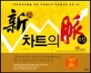 신 차트의 맥