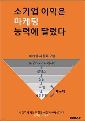 소기업 이익은 마케팅 능력에 달렸다