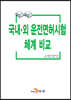 국내·외 운전면허시험 체계 비교
