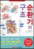 순환기의 구조