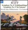 Urs Schneider 요아힘 라프: 교향곡 8번 ‘봄의 소리’ & 교향곡 9번 ‘여름에’ (Raff: Symphonies Nos. 8 & 9)