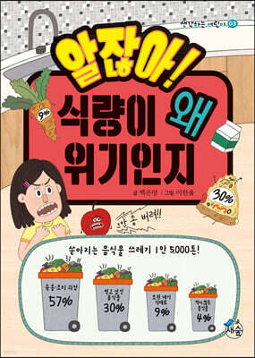 알잖아! 식량이 왜 위기인지