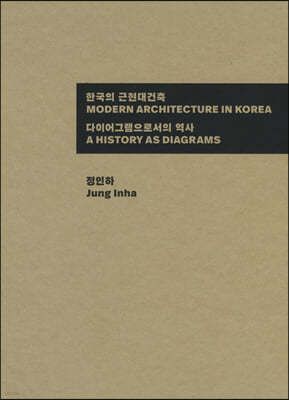 한국의 근현대건축
