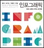 좋아 보이는 것들의 비밀, 인포그래픽