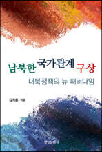 남북한 국가관계 구상