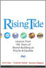 Rising Tide