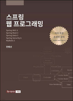 스프링 웹 프로그래밍