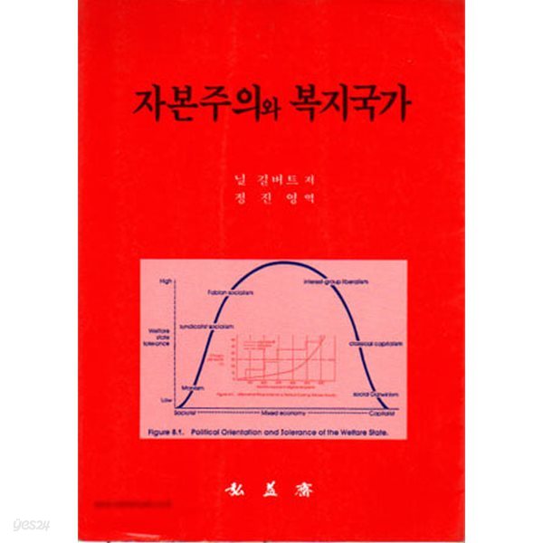 1993년 초판 자본주의와 복지국가