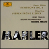 말러: 교향곡 4번 & 베르크: 가곡집 (Mahler: Symphony No. 4, Berg: 7 Fruhe Lieder) (Ltd)(UHQCD)(일본반) - Claudio Abbado