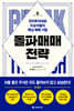 돌파매매 전략