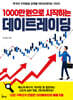 1000만 원으로 시작하는 데이트레이딩