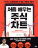 [대여] 처음 배우는 주식 차트