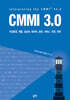 CMMI 3.0