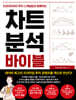 차트 분석 바이블