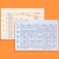 [예스24배송][모트모트X티처스] 플랜보드