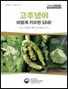 고추냉이 이렇게 키우면 되네!