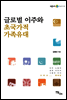 글로벌 이주와 초국가적 가족유대