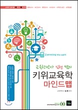 2015 키위 교육학 마인드맵