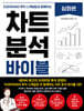 차트 분석 바이블 : 심화편