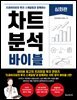 차트 분석 바이블