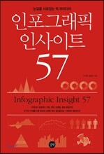 인포그래픽 인사이트 57