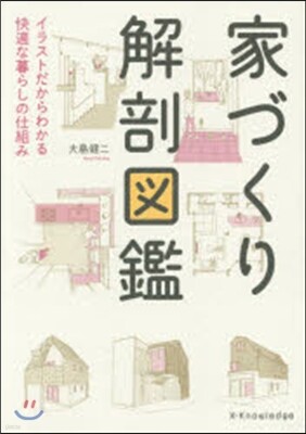 家づくり解剖圖鑑
