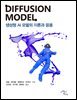 DIFFUSION MODEL