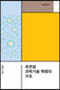 초연결 과학기술 혁명의 구조