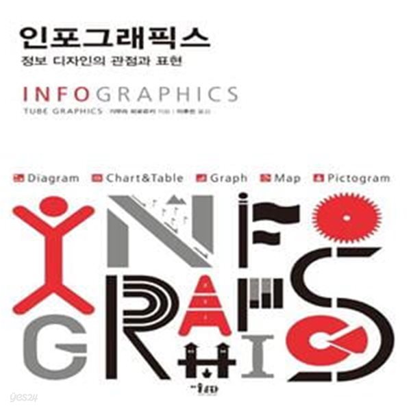 인포그래픽스 (정보디자인의 관점과 표현)