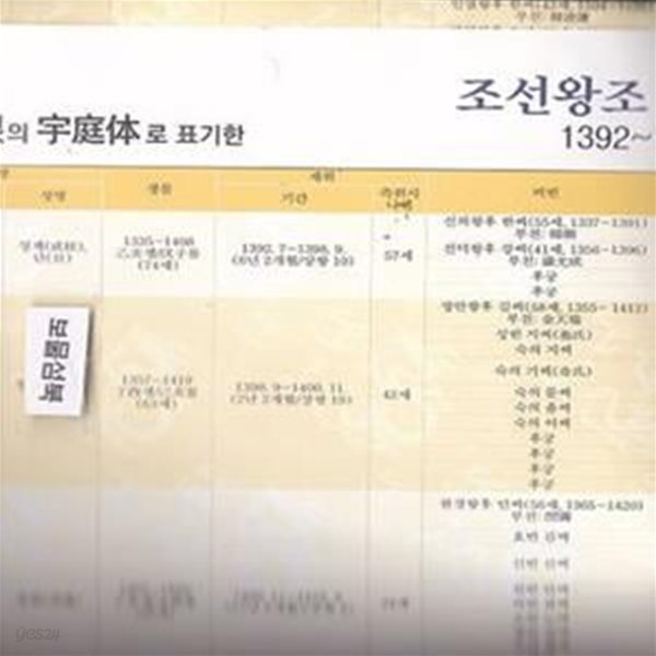 이중근의 宇庭체 조선왕조 국왕 제위표 (1대~7대)1392~1910(519년)