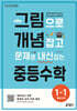 그림으로 개념 잡고 문제로 내신 잡는 중등수학 1-1 (2026년용)