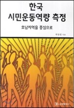 한국 시민 운동 역량 측정