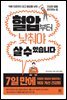 혈압부터 낮춰야 살 수 있습니다