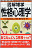 性格心理學