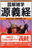 源義經